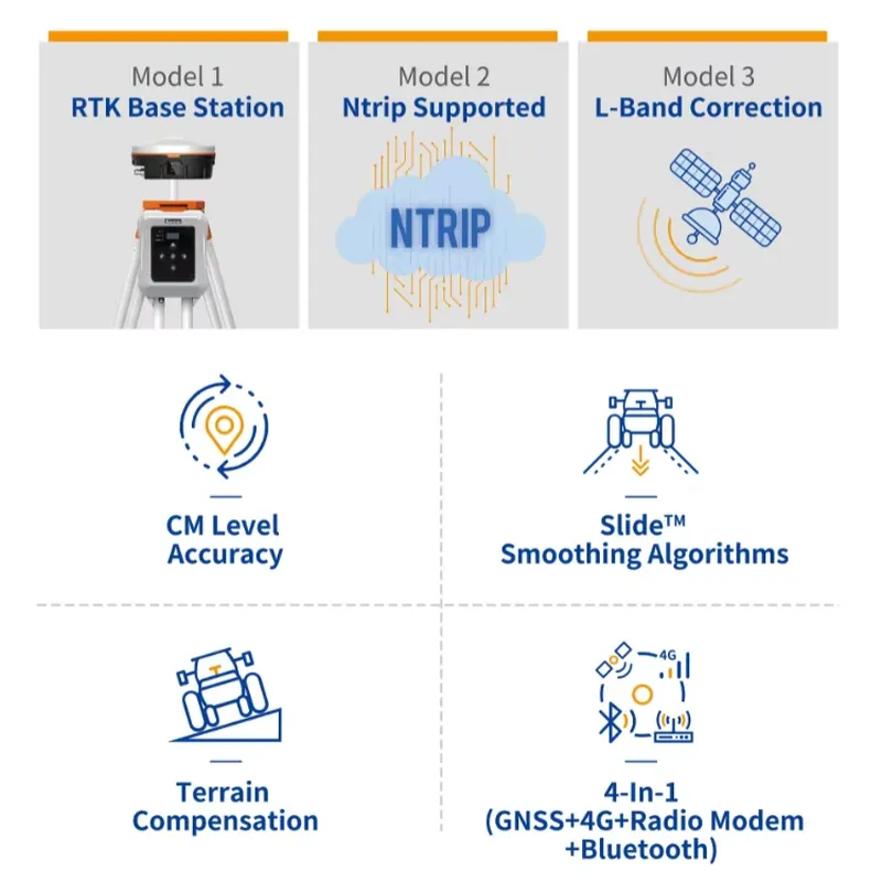 Récepteur GNSS RTK agricole av - Precision Farming Smart Agriculture avis et prix